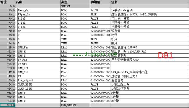 功能块FB41的功能及用法