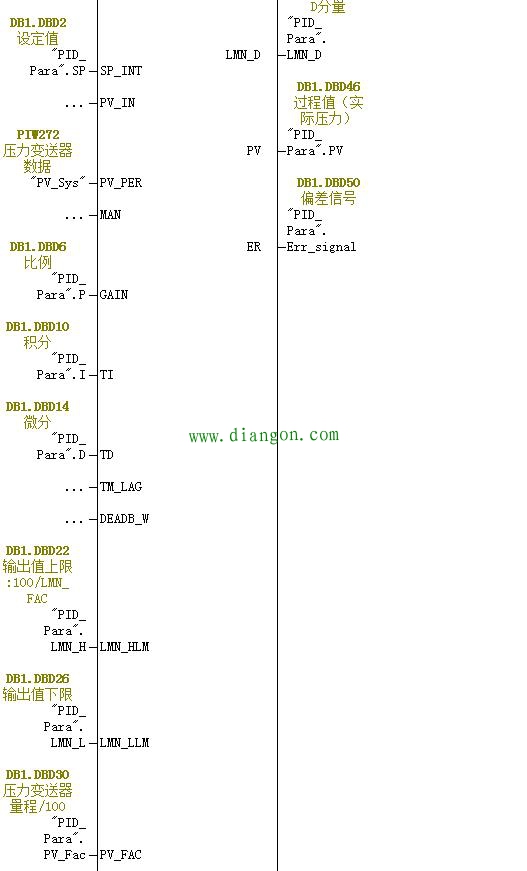 功能块FB41的功能及用法