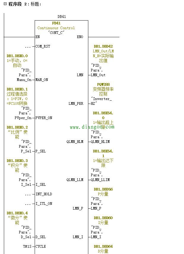 功能块FB41的功能及用法