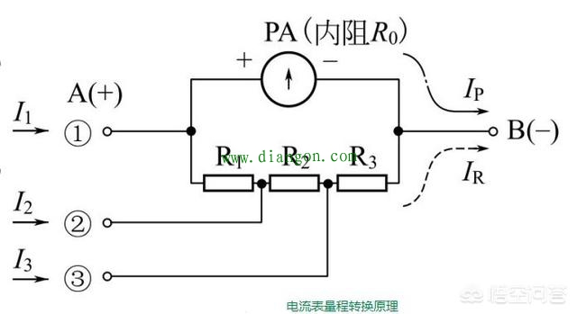 指针式万用表的测量原理