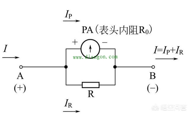 指针式万用表的测量原理