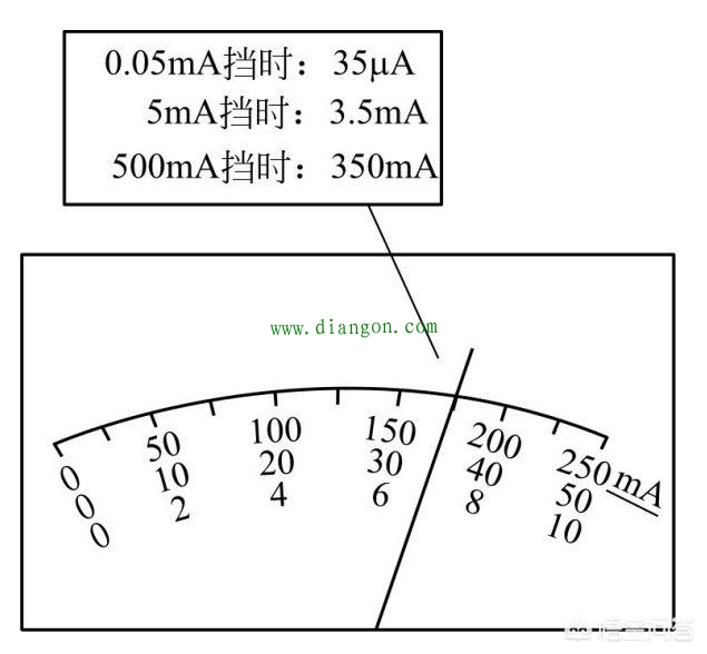 指针式万用表的测量原理