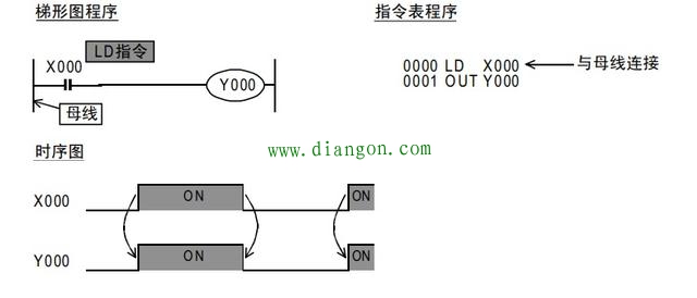 PLC取与取反指令LD与LDI指令