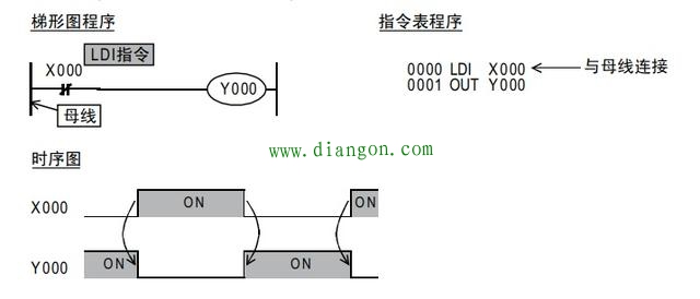 PLC取与取反指令LD与LDI指令