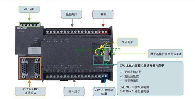 PLC控制线路故障查找方法