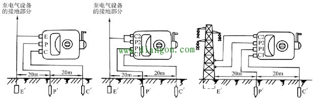 接地电阻怎么测量？接地摇表使用方法图解