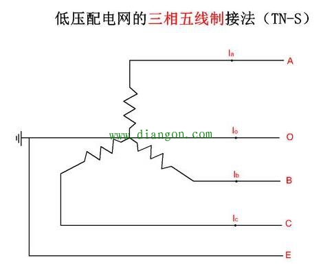 三相四线制与三相五线制的零线和地线