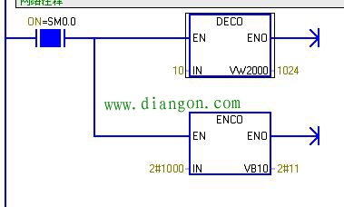 这些PLC指令你会用吗？plc编程入门