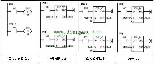 这些PLC指令你会用吗？plc编程入门