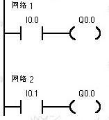 这些PLC指令你会用吗？plc编程入门