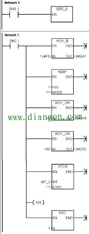 西门子plc计数器指令