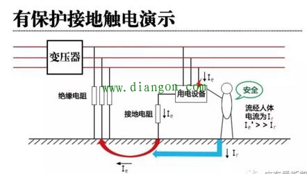 为什么电气设备的金属外壳要接地？电气设备外壳接地标准