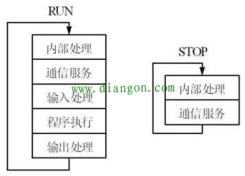 如何理解PLC工作原理图和接线图