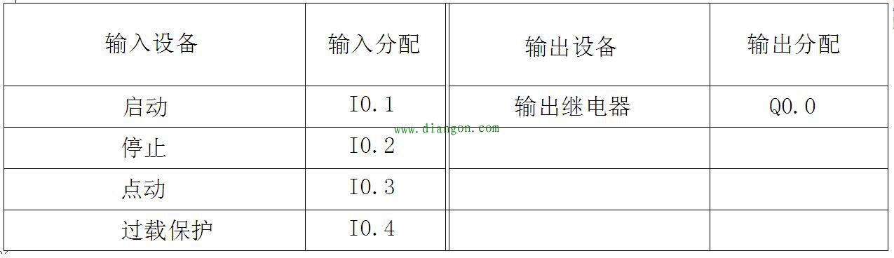 plc编程入门必知：点动/连动的电动机启动停止控制程序