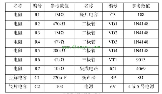 CD4069六反相器与非门电路的原理与应用_cd4069典型应用电路图