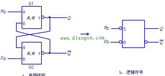 由或非门构成的基本RS触发器