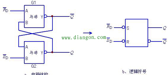 由与非门构成的基本RS触发器电路图原理