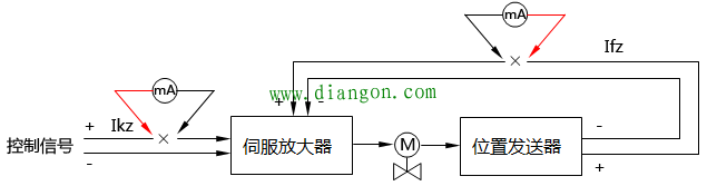 万用表测量仪表执行器电流回路方法