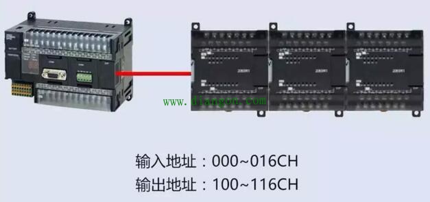 欧姆龙PLC的地址分配