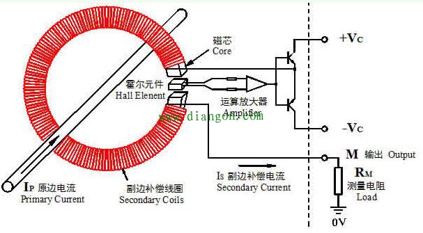 零磁通检出（磁平衡式）电流传感器