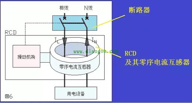 漏电保护器与地线的关系