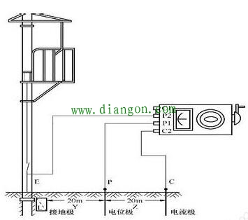接地电阻仪测量接地电阻方法与步骤