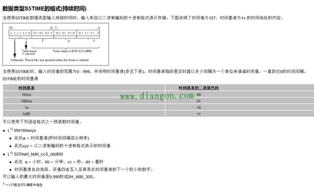 西门子触摸屏上设置可更改的S5TIME数据方法