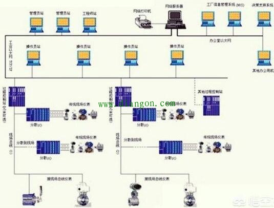 现场总线控制系统（FCS）与集散控制系统DCS的区别