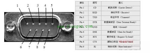 PLC串口通信原理