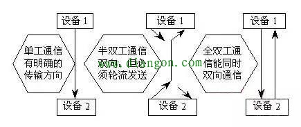 PLC串口通信原理