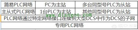 如何根据系统的控制目标来选择PLC