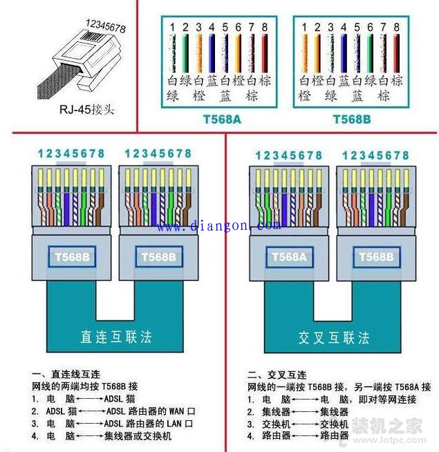 网线与水晶头的接法图解_网线水晶头的制作及检测方法大全