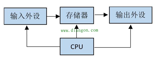 单片机系统开发如何入门？老设计师来教你！