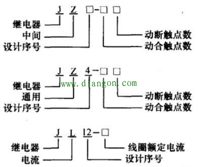 你知道什么是中间继电器吗？它的外形结构、型号各是怎样的？