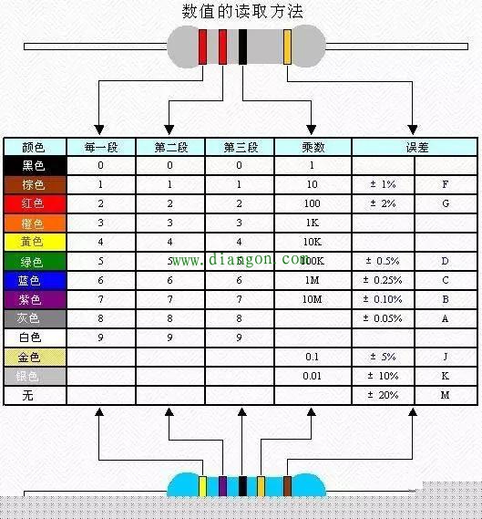 常见电子元器件检验要求与方法