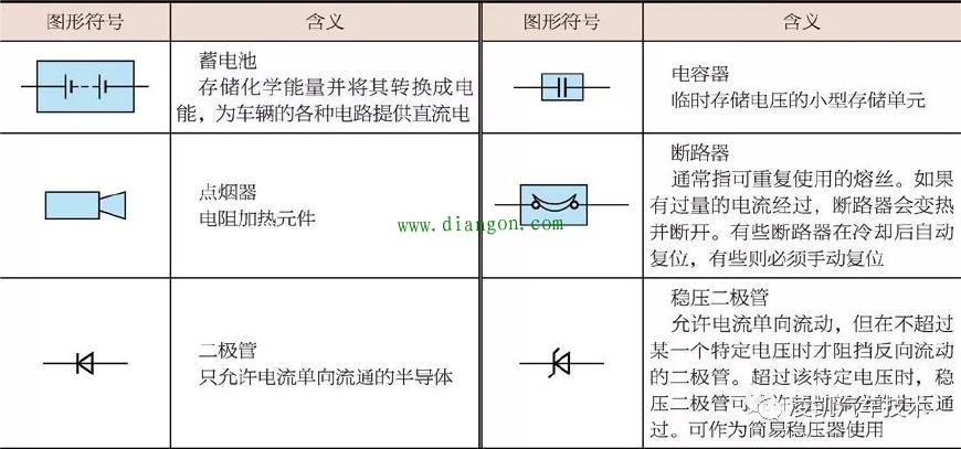 如何识读丰田车系电路图