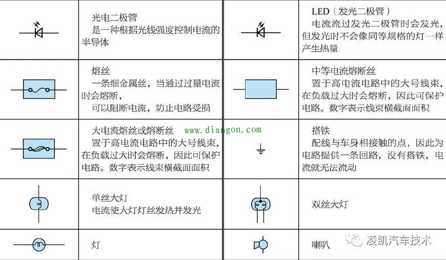 如何识读丰田车系电路图