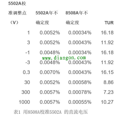 福禄克55XX系列校准器使用方法