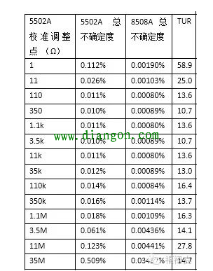 福禄克55XX系列校准器使用方法