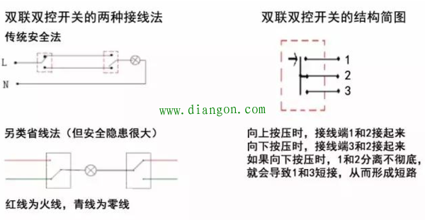 怎么能看懂按钮开关接线图