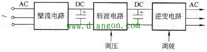 变频器的PAM方式和PWM方式