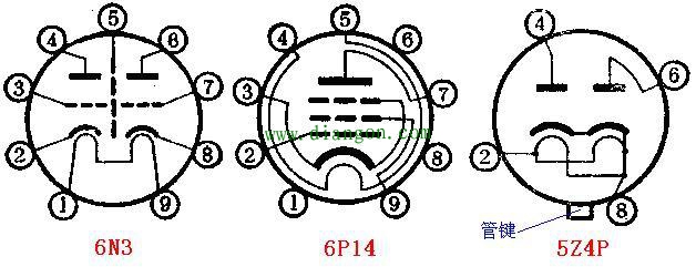 电子管的引脚序号确定方法
