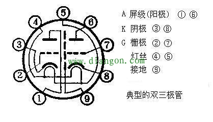 电子管的引脚序号确定方法