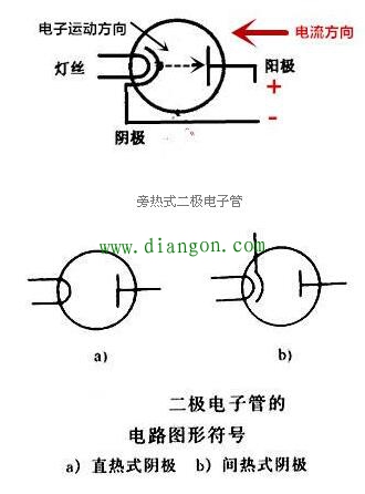 电子管的引脚序号确定方法