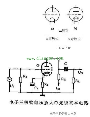 电子管的引脚序号确定方法