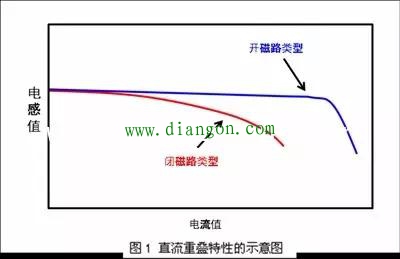 开关电源电感器的选择