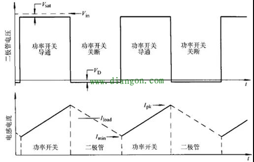 开关电源电感器的选择