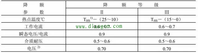 开关电源电感器的选择