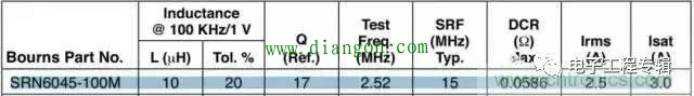 开关电源电感器的选择