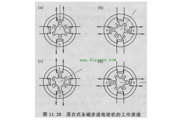 混合式步进电动机的工作原理